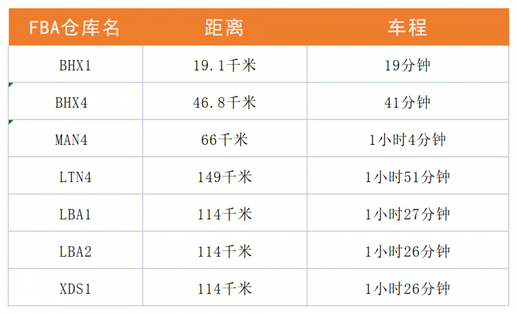 英國(guó)保稅倉(cāng) 強(qiáng)勢(shì)來(lái)襲！樂(lè)豐聯(lián)運(yùn)再開(kāi)新倉(cāng)-樂(lè)豐貨運(yùn)｜樂(lè)豐國(guó)際貨運(yùn)｜樂(lè)豐電商物流